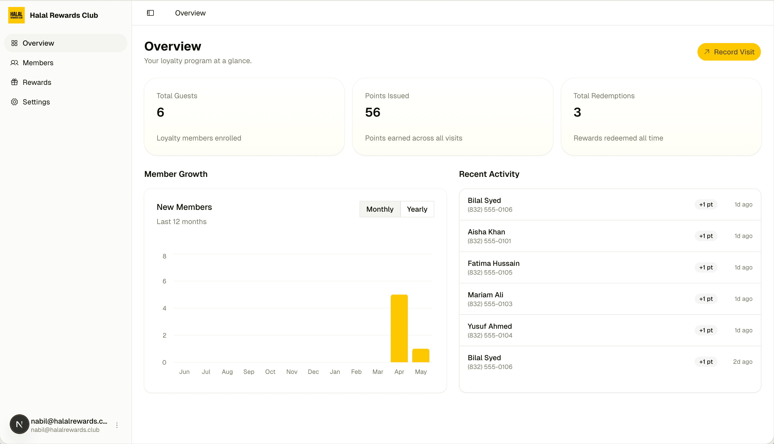 Halal Rewards Club dashboard overview