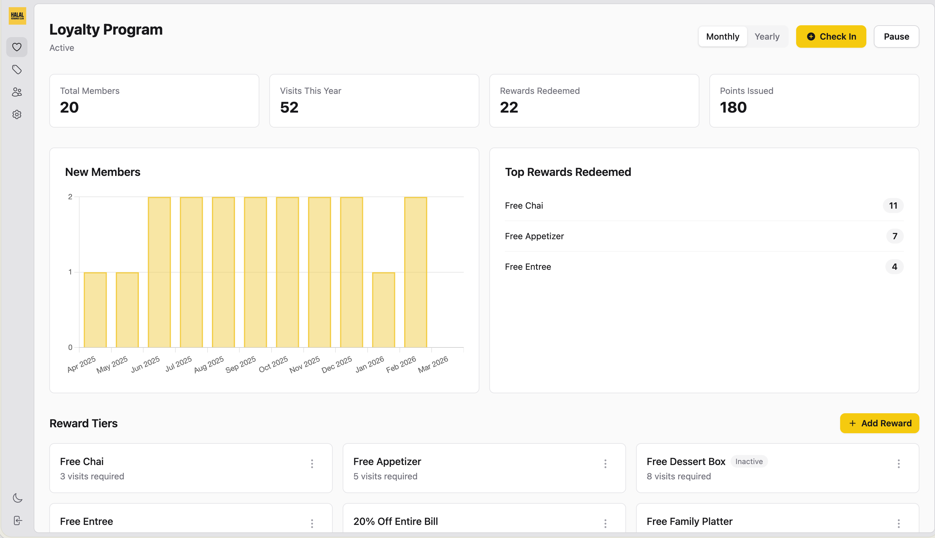 Loyalty dashboard showing member growth and reward redemptions