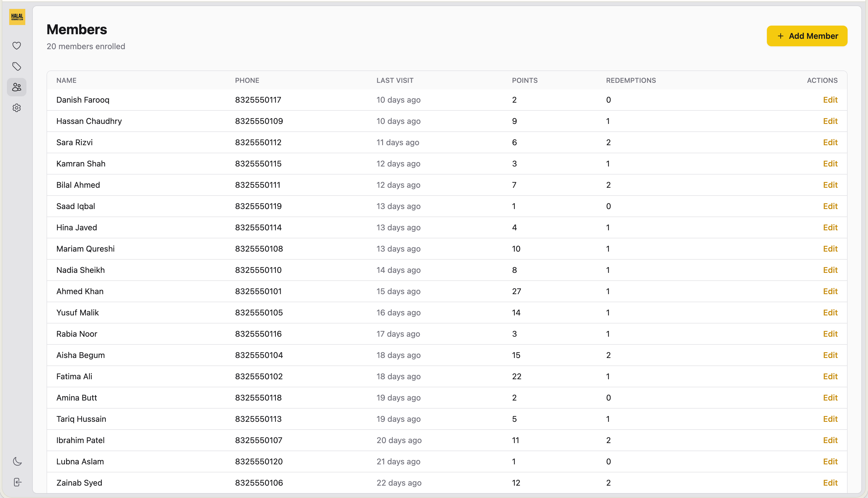 Members dashboard table